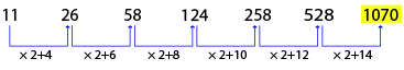 Number Series Test 6 question and answers, Solved Number Series problems, Number Series online test, Number Series tricks, Number Series quiz, Number Series tips